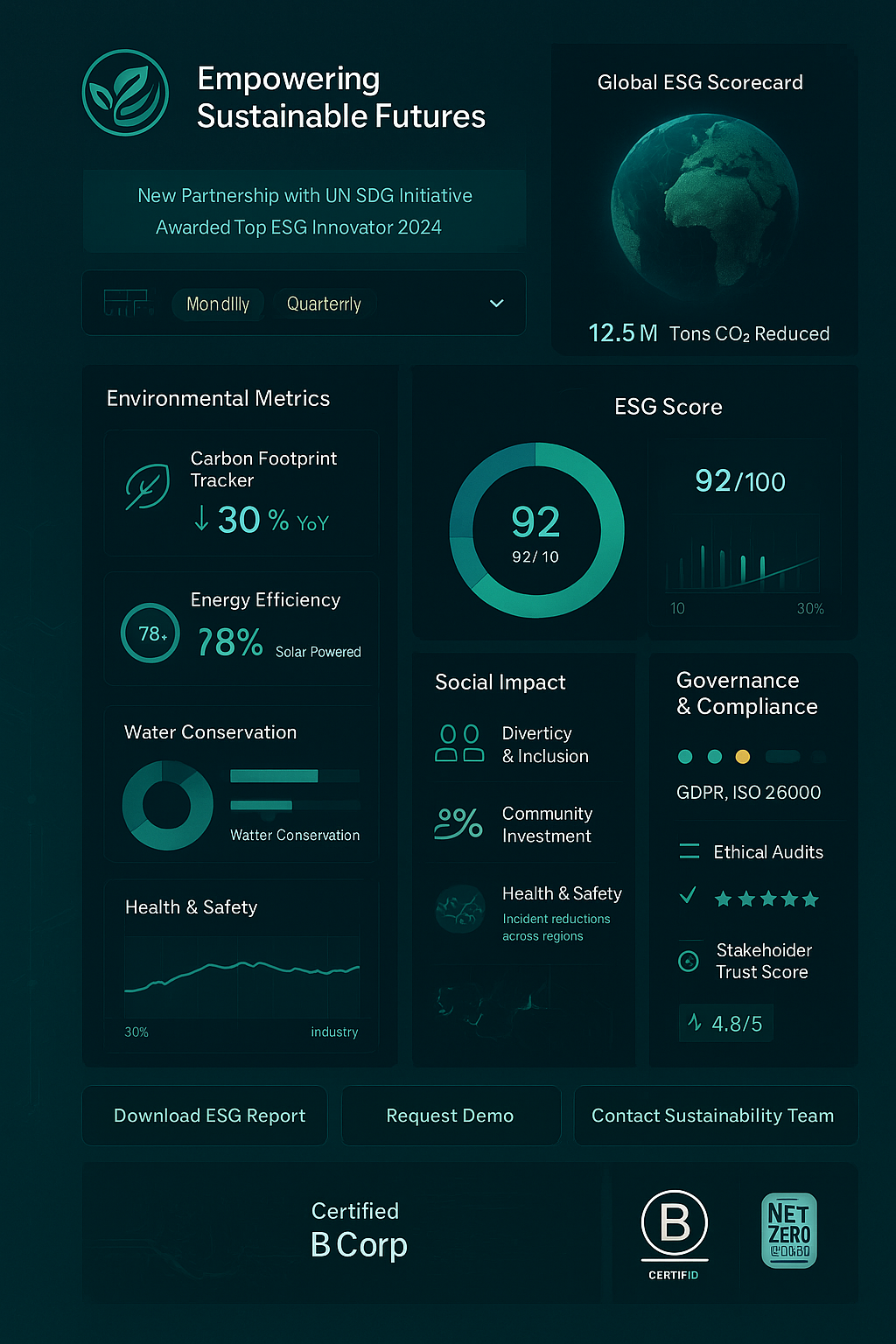 Kronos Africa ESG Compliant Dashboard